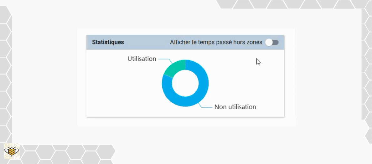 analysez usage equipements.gif