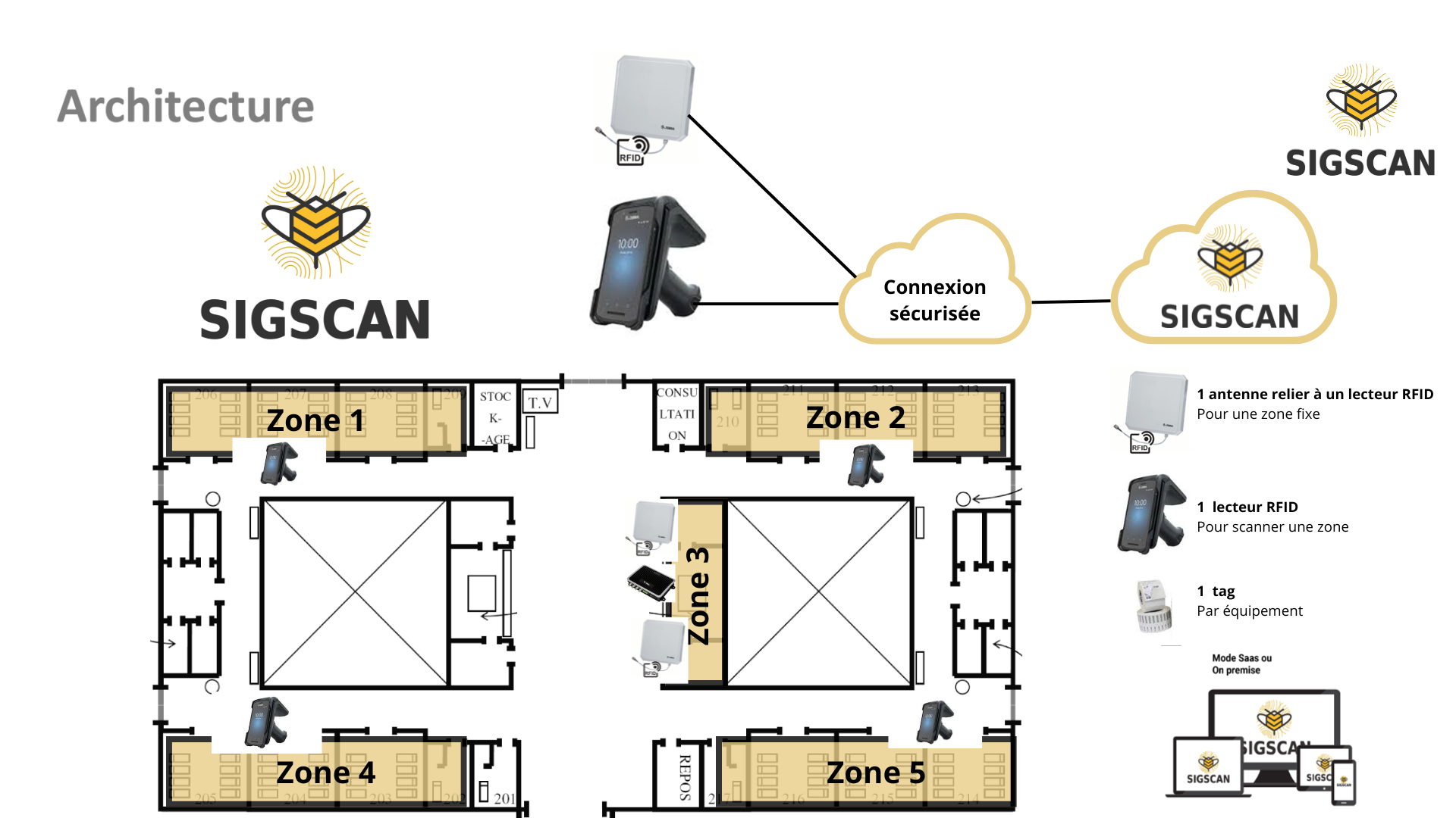 Connexion sécurisé.png