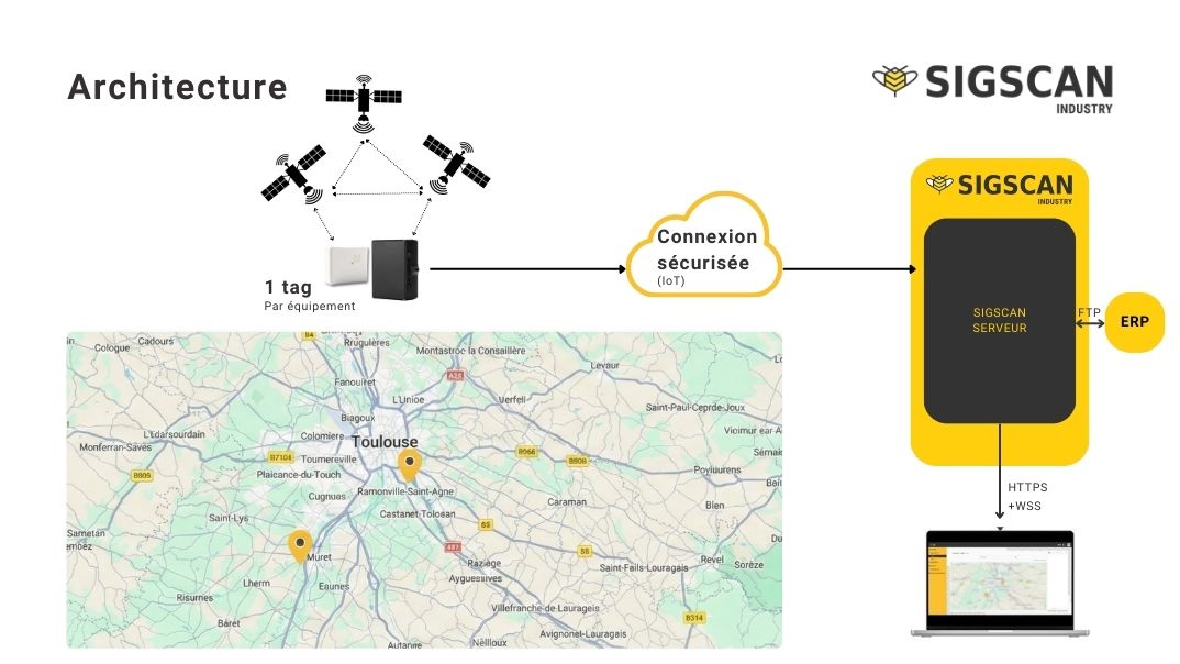 SIND-architecture-GPS.jpg