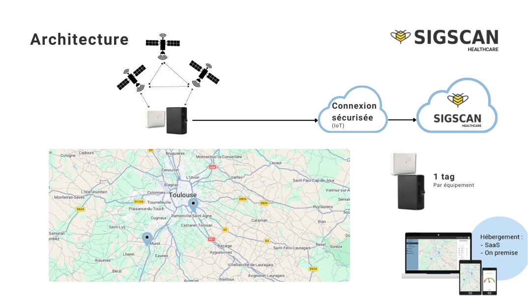SHC-architecture-GPS.png